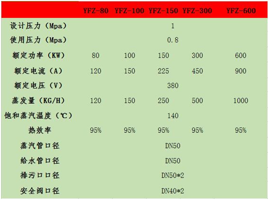 亞飛凌電蒸汽鍋爐常見故障及保養(yǎng)