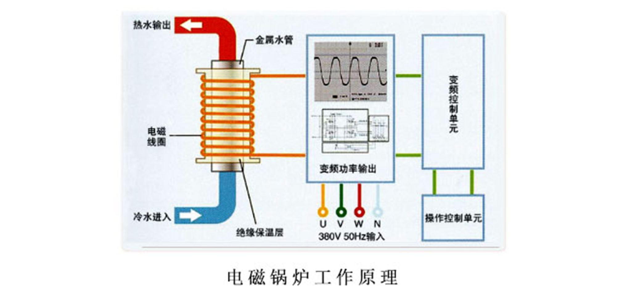 電采暖鍋爐運(yùn)行原理